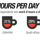 Image for article titled Russians don’t watch TV, Indonesians don’t sleep and Indians don’t take lunch breaks